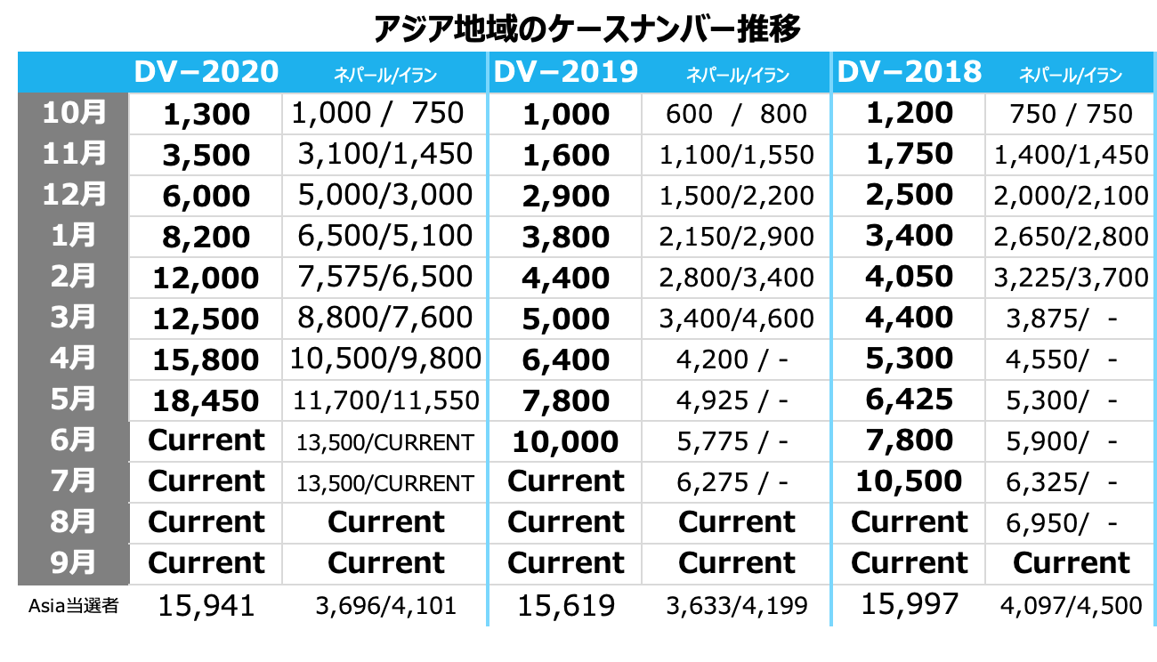 グリーンカードdv 最終9月の面接予定 Dv23 グリーンカード 米国永住権取得サポート