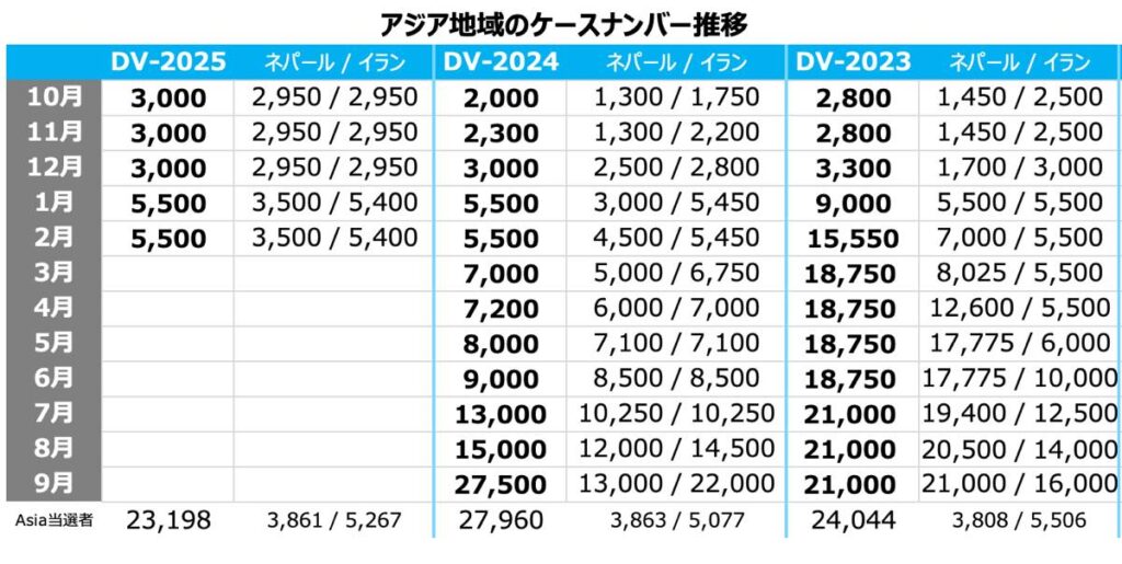 グリーンカードDV2025 2月面接